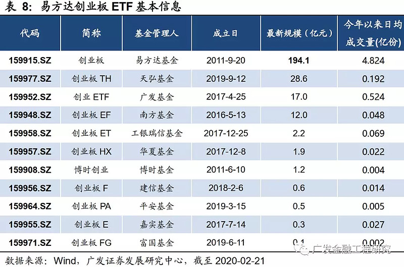 创业板最高指数是多少_新股开板高换手率又封板_創业板指数