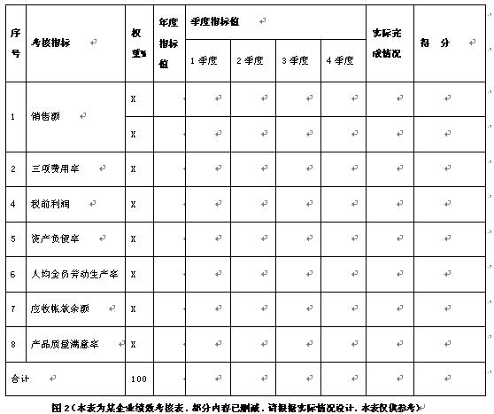 关键词：EVA优势局限条件