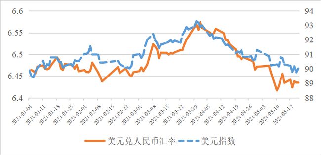 澳币兑纽币走势_人民币兑美元走势图_美元兑加元汇率走势