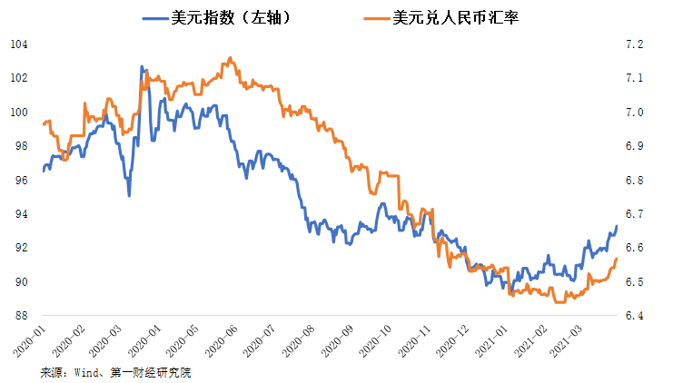 美元兑加元汇率走势_人民币兑美元走势图_澳币兑纽币走势