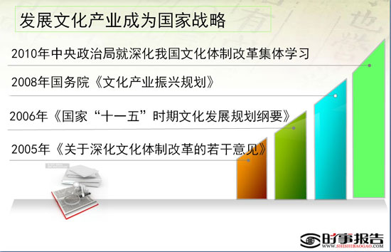 
中国地方社会经济综合实力发展前景的好坏、判断行业