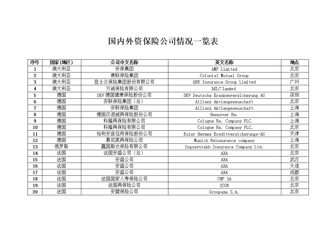 华夏保险资产管理公司_我国外资保险公司排名_保险资产管理公司