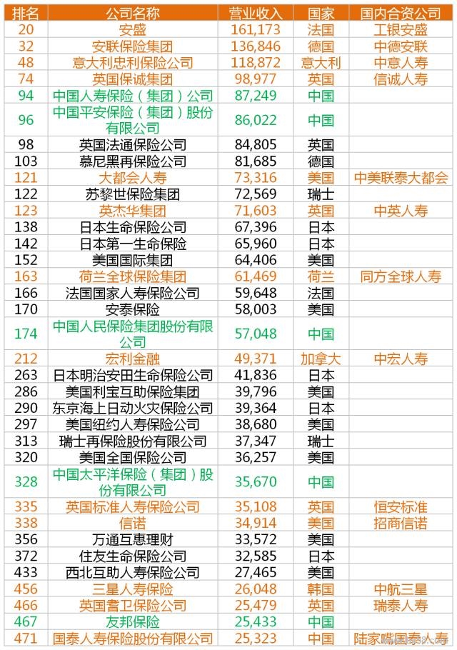 我国外资保险公司排名_保险资产管理公司_华夏保险资产管理公司