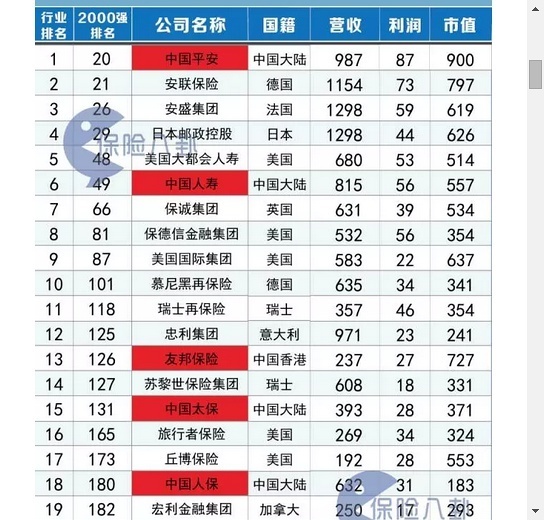 我国外资保险公司排名_保险资产管理公司_华夏保险资产管理公司