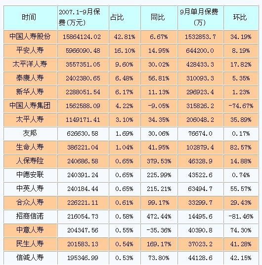 华夏保险资产管理公司_我国外资保险公司排名_保险资产管理公司