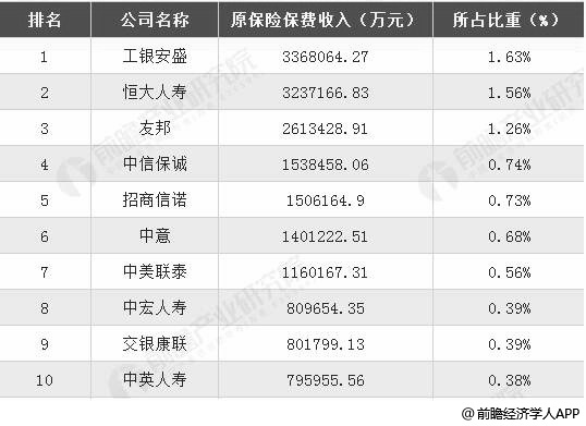 保险资产管理公司_华夏保险资产管理公司_我国外资保险公司排名