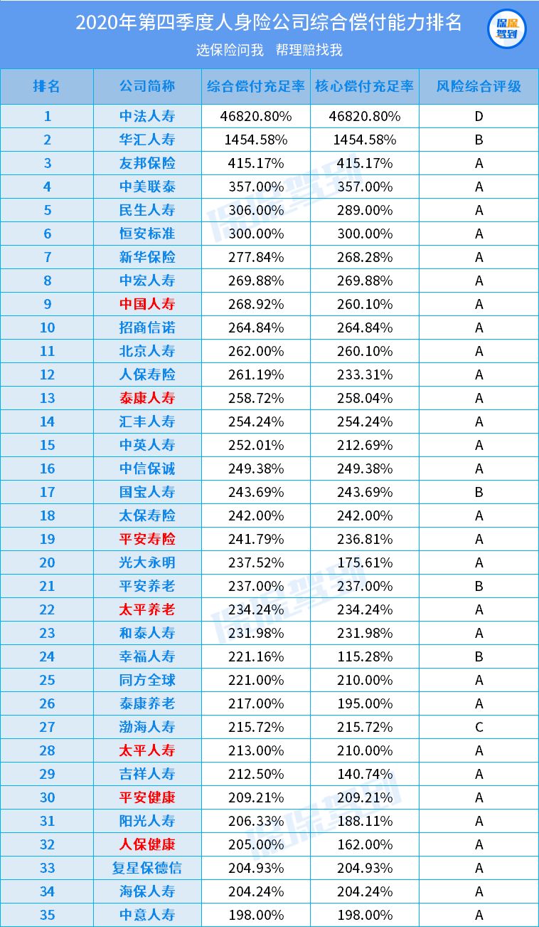 永明保险资产管理公司_我国外资保险公司排名_几家保险资产管理公司