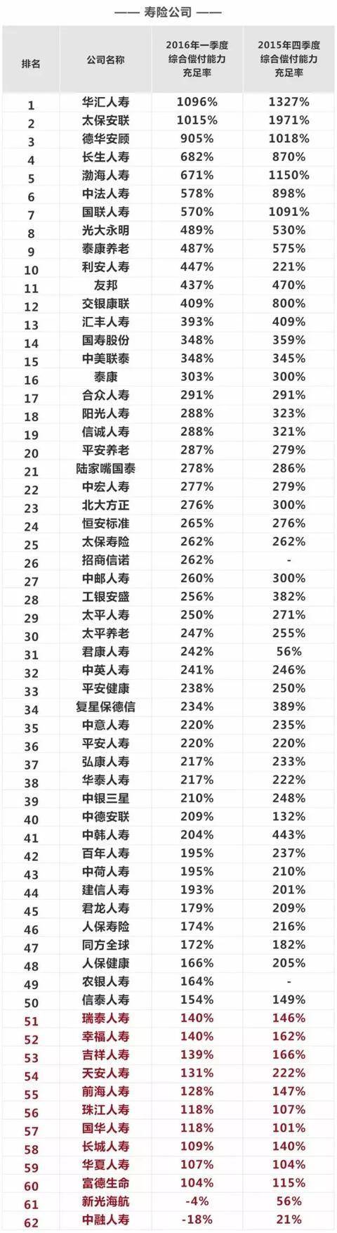 几家保险资产管理公司_我国外资保险公司排名_永明保险资产管理公司