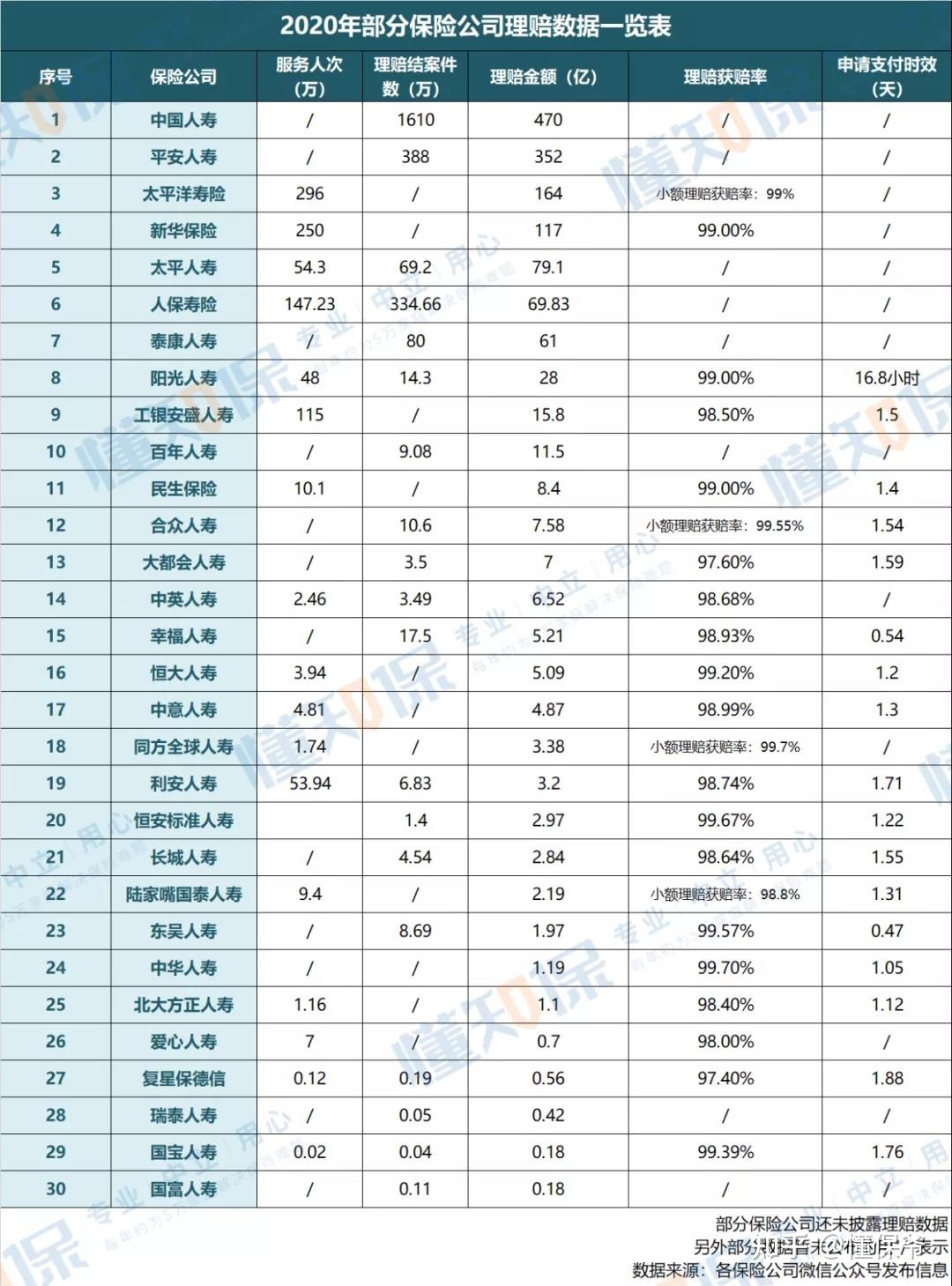 我国外资保险公司排名_几家保险资产管理公司_永明保险资产管理公司