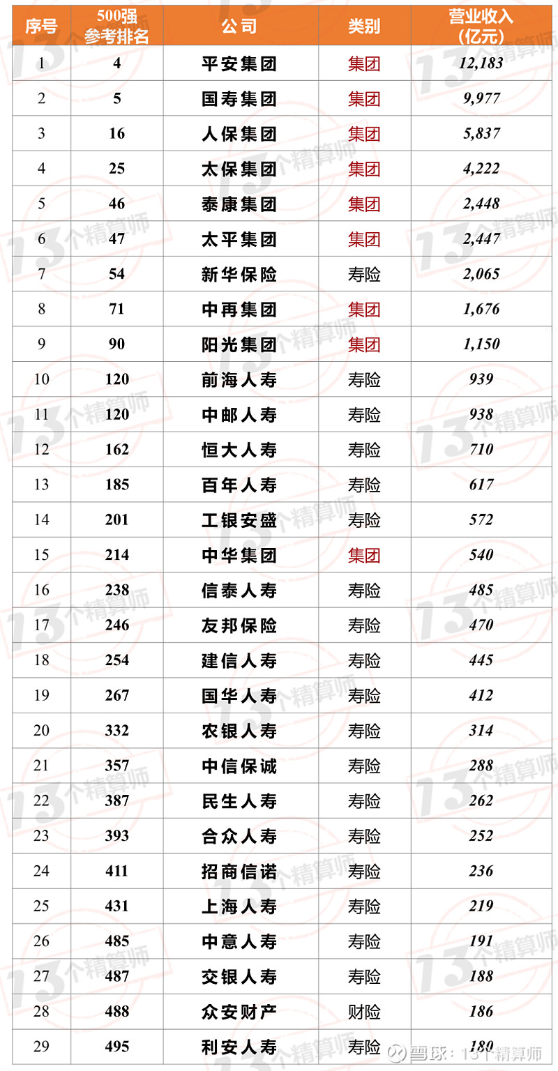 我国外资保险公司排名_永明保险资产管理公司_几家保险资产管理公司