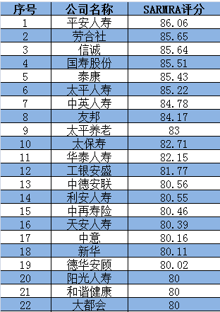 我国外资保险公司排名_几家保险资产管理公司_永明保险资产管理公司