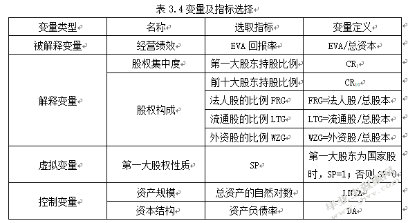 经济增加值理论及在我国上市公司应用的研究_甲国a公司和乙国b公司_地根经济：一个研究范式及其对土地宏观调控的初步应用