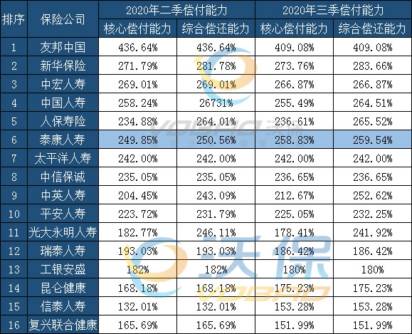 保险资产管理公司_我国外资保险公司排名_广州 股票配资和期货配资公司排名