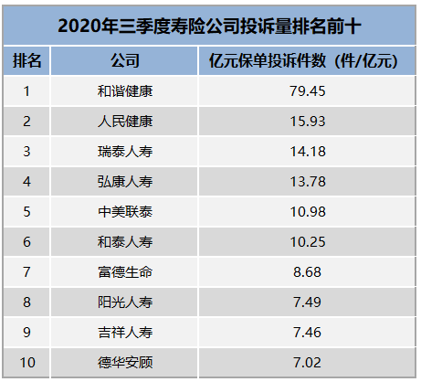 我国外资保险公司排名_保险资产管理公司_广州 股票配资和期货配资公司排名