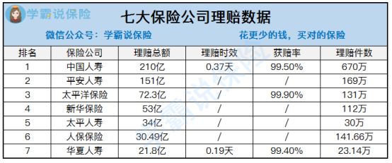 我国外资保险公司排名_保险资产管理公司_广州 股票配资和期货配资公司排名