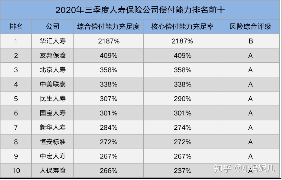 广州 股票配资和期货配资公司排名_保险资产管理公司_我国外资保险公司排名