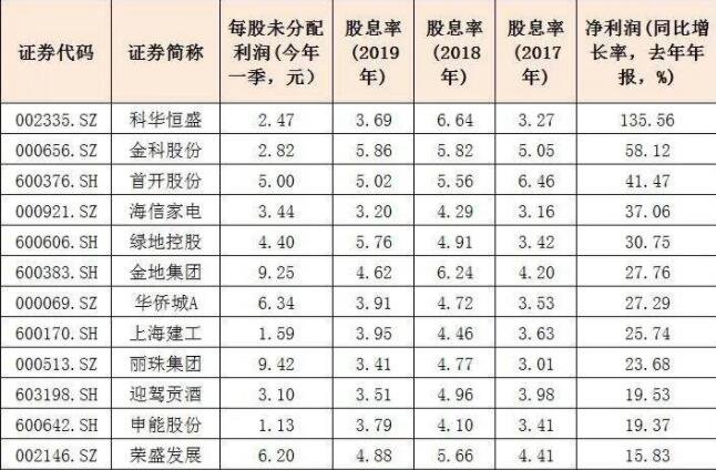 唐山港股票分红情况_唐山港股票分红时间_天津港股票什么时候分红