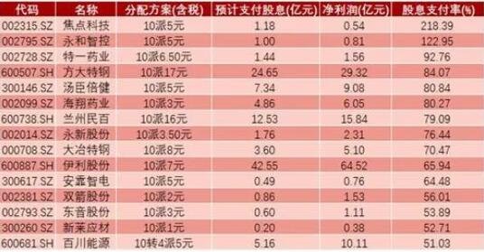 股票分红是什么时候_股票分红个税在什么时候扣_天津港股票什么时候分红