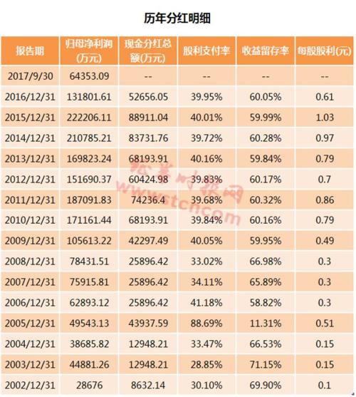 天津港股票什么时候分红_股票分红个税在什么时候扣_股票分红是什么时候