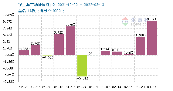 财通证券上市价格预测_注销财付通理财通里面有钱_qq财付通账号注销后 qq能绑定新的财付通吗