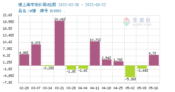 财通证券上市价格预测_qq财付通账号注销后 qq能绑定新的财付通吗_注销财付通理财通里面有钱