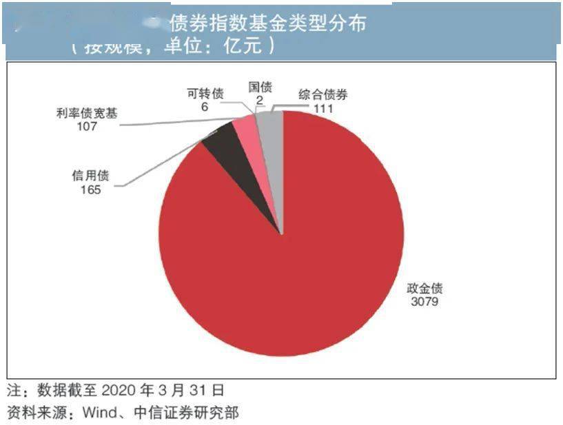 【外汇课堂】债券型债基跟指数型宽基的区别