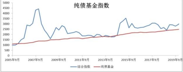 股票和债券的比较_牛市买债券熊市买股票_债券怎么买比较好