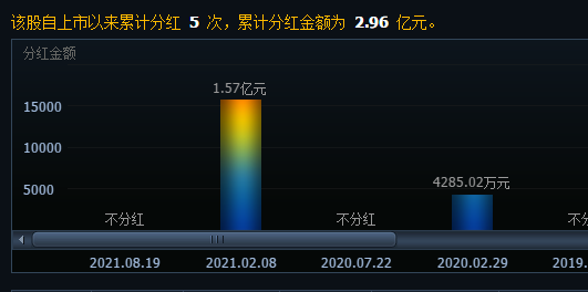 基金分红 股票分红_股票公告日分红但不分红_天津港股票什么时候分红