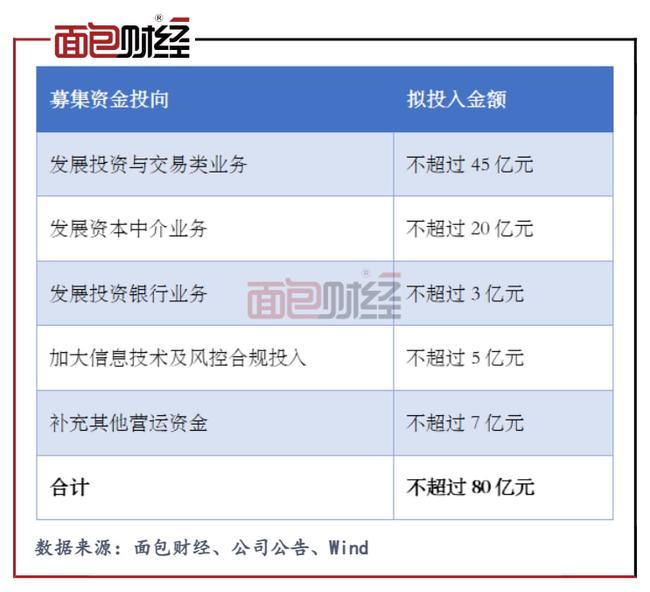 为什么配股会大涨_配股前股价会涨吗_有偿配股之后会不会除权