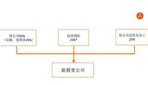 创业公司股份需要自己买_个人车辆过户给公司需要什么手续_股份有限公司需要几个人