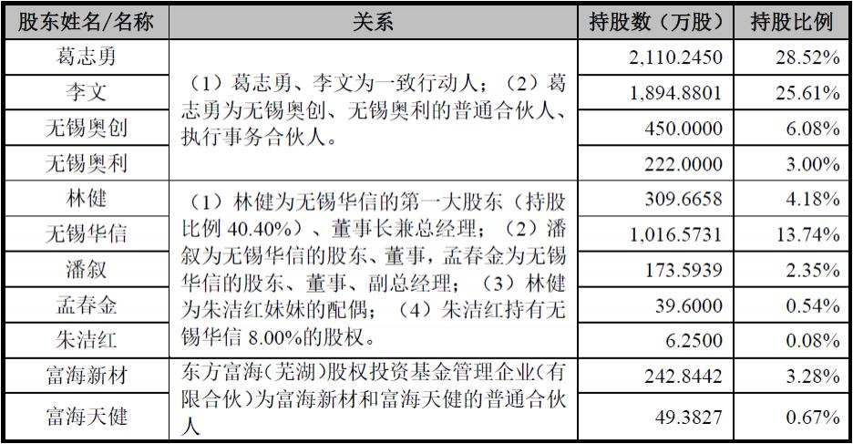 个人车辆过户给公司需要什么手续_股份有限公司需要几个人_创业公司股份需要自己买