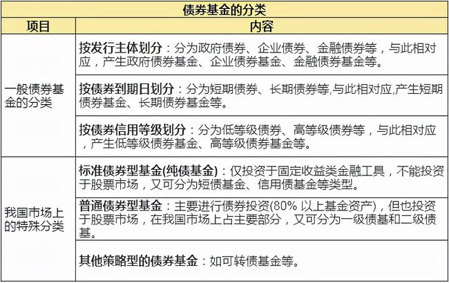 比较股票与债券_债券怎么买比较好_如何比较付息债券和贴现债券