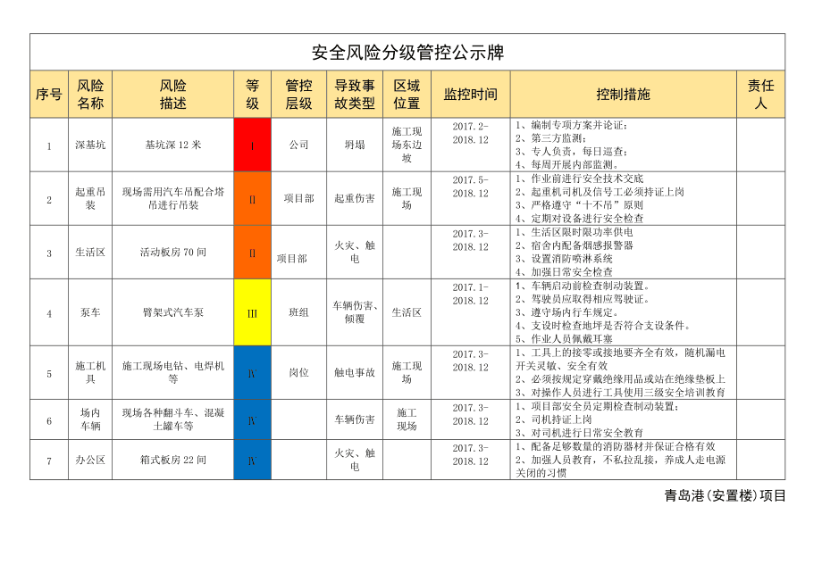 风险等级评估4级风险_城市总体规划实施评估_信息安全风险评估实施教程