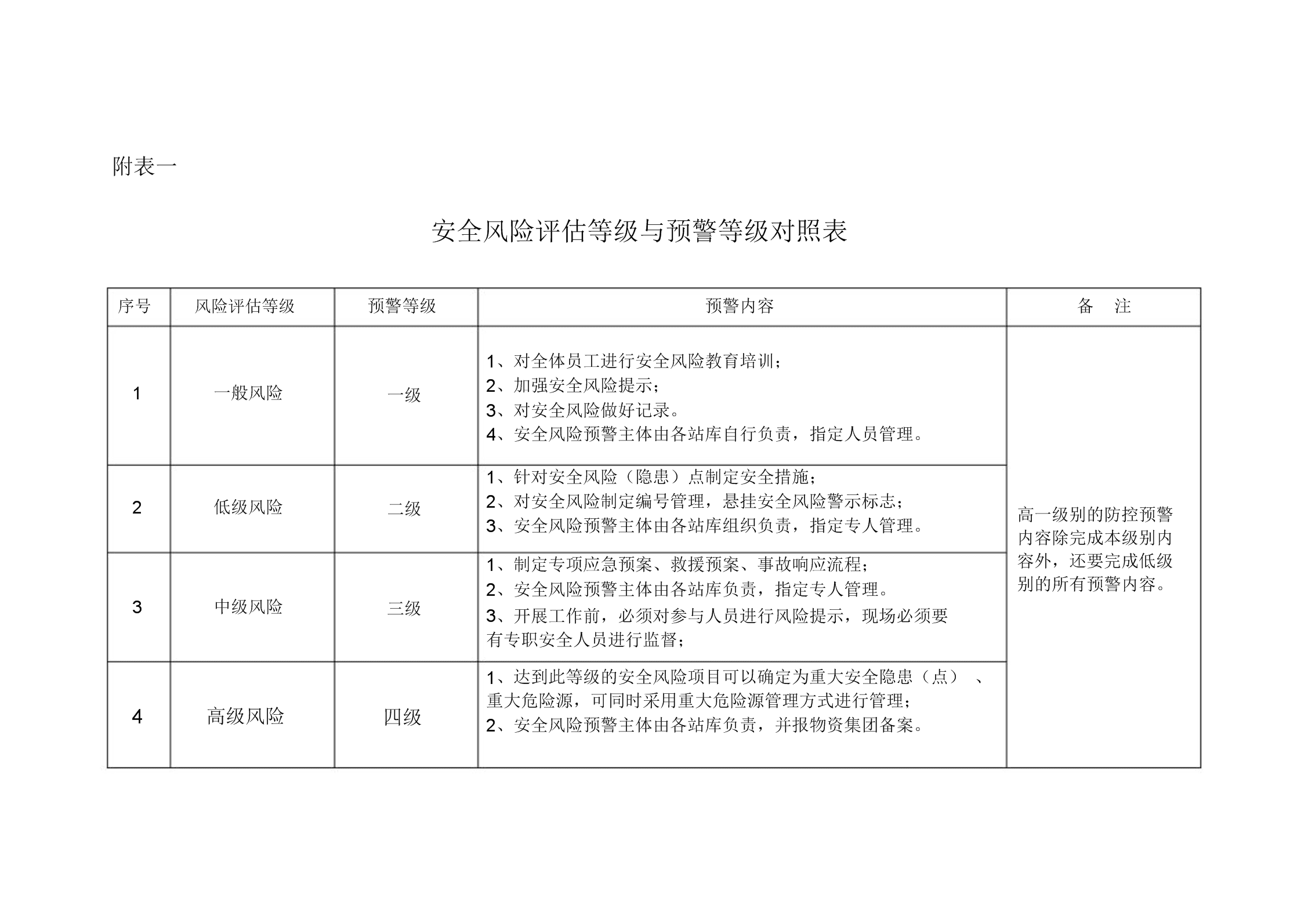 信息安全风险评估实施教程_风险等级评估4级风险_城市总体规划实施评估