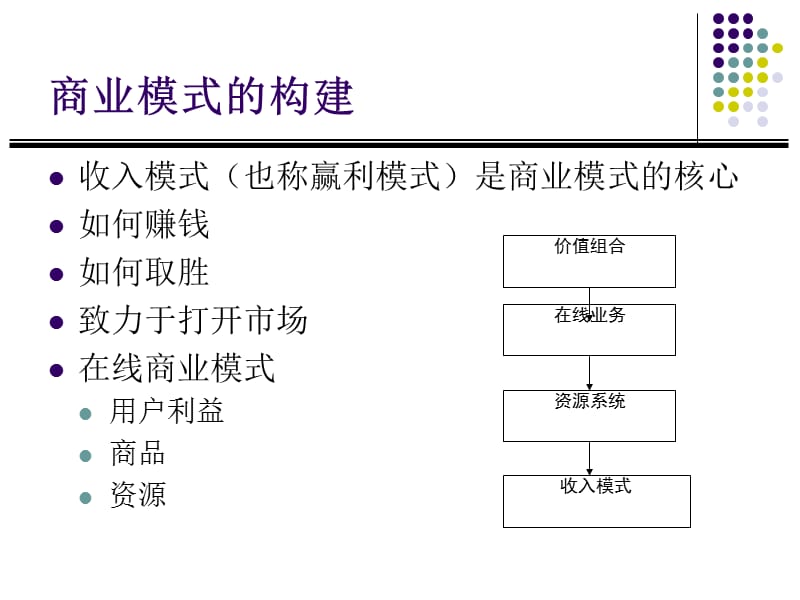 共享单车战略商业模式_企业战略与商业模式的关系_商业模式创新战略视频