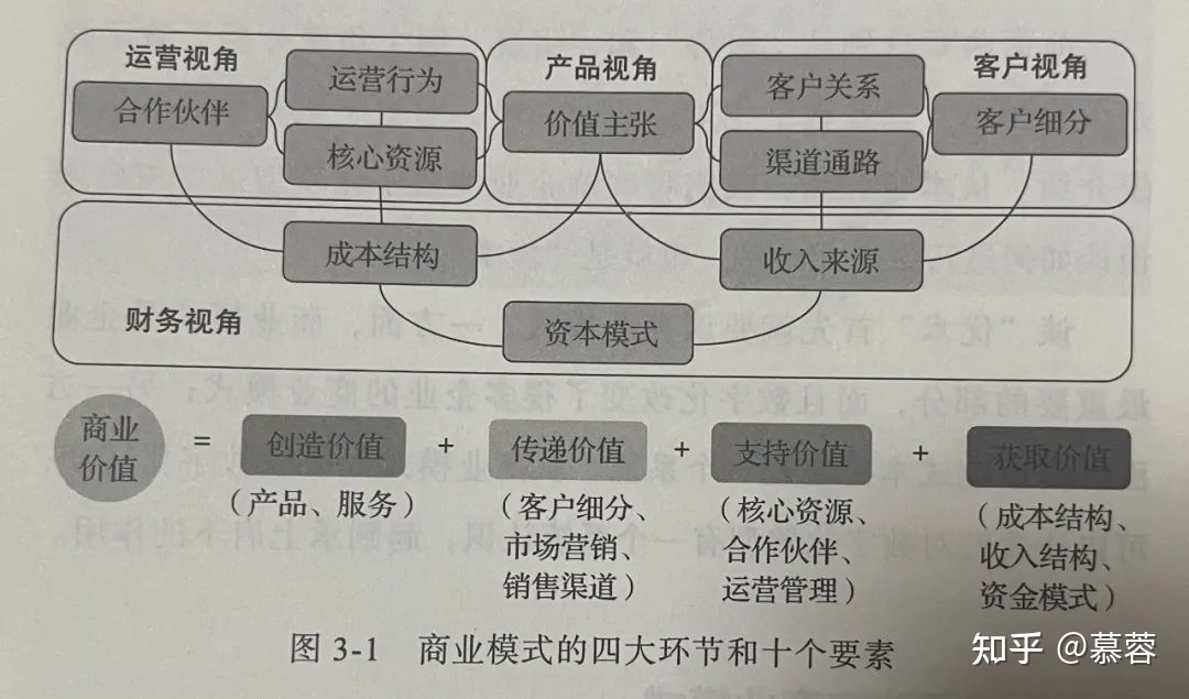 共享单车战略商业模式_商业模式创新战略视频_企业战略与商业模式的关系