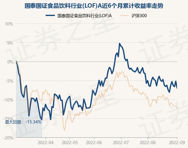 诺德周期策略混合型证券投资基金第78期，本期要分析的基金