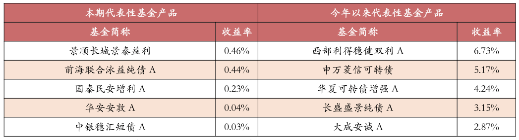 天弘基金净值查询_42001天弘基金净值查询_天弘周期策略基金净值查询