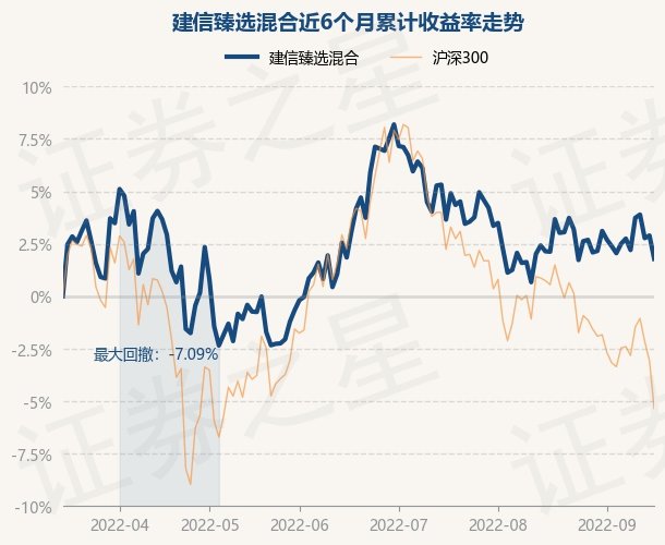 股票型基金买老基金还是新基金_建信恒久价值股票型基金怎么样_保本型股票型基金申购