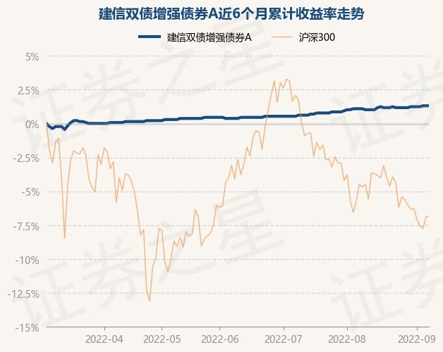 建信恒久价值股票型基金怎么样_保本型股票型基金申购_股票型基金买老基金还是新基金