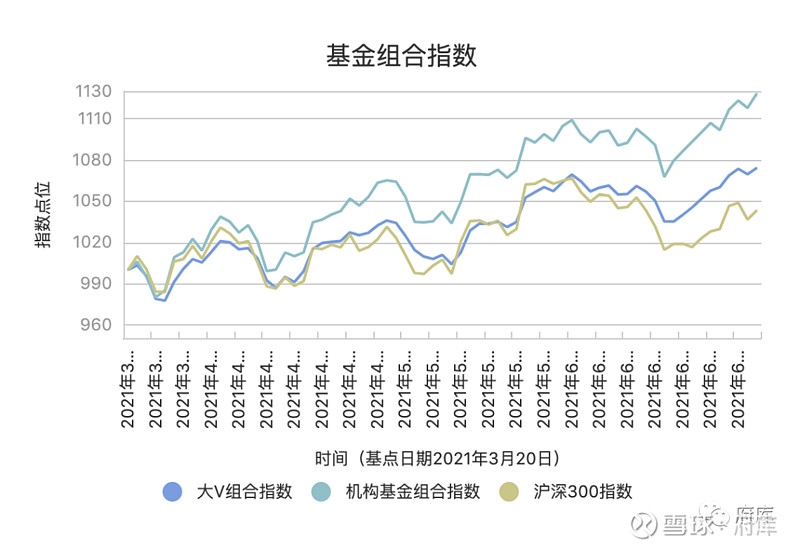 “网红”基金做到极致天弘基金高增长拐点已现