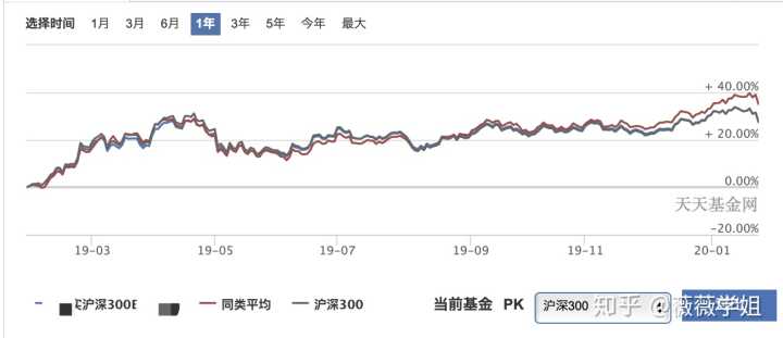 天弘周期策略基金净值查询_天弘基金420001净值查询_天弘500基金净值查询