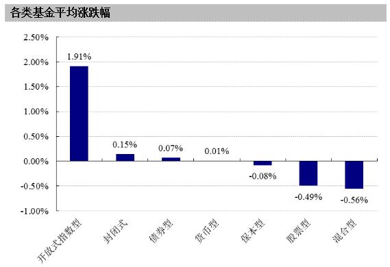 天弘500基金净值查询_天弘周期策略基金净值查询_天弘基金420001净值查询