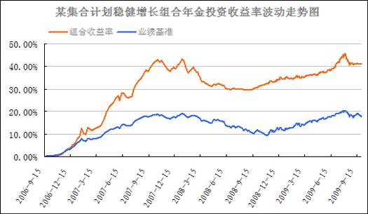 博时安盈债券a与c比较_债券怎么买比较好_比较股票与债券