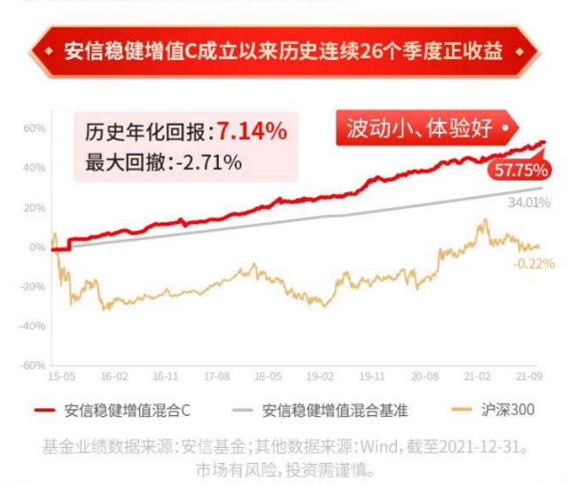 博时安盈债券a与c比较_债券怎么买比较好_比较股票与债券