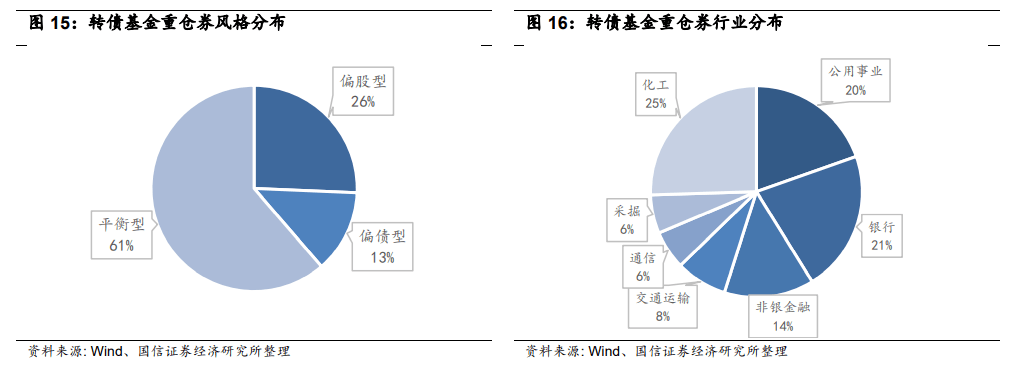 天弘周期策略混合基金_天弘互联网混合基金净值值001210_天弘周期策略基金净值查询