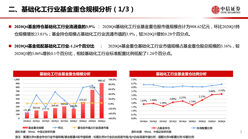 天弘周期策略基金净值查询_天弘互联网混合基金净值值001210_天弘周期策略混合基金