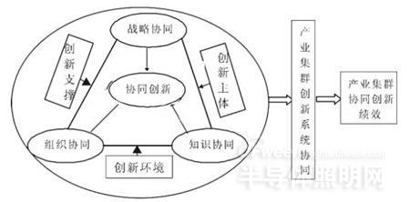 商业模式 战略_企业战略与商业模式的关系_共享单车战略商业模式