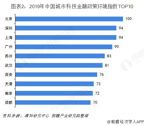 2019年度安全可靠的十大股票配资平台，你知道吗？
