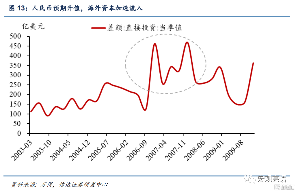 通胀时买什么股票好_资产通胀是什么意思_个人抵御通胀最好的资产是